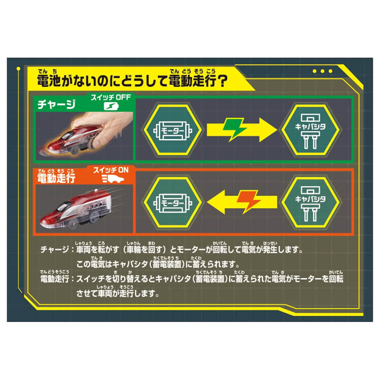 Plarail Hand Energy Plarail E6