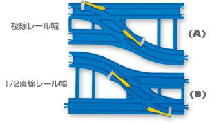 Plarail (384823) Double/Wide