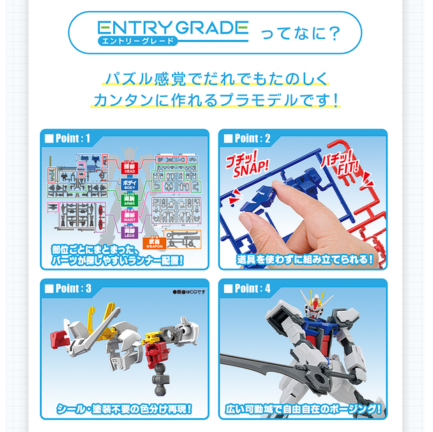 Entry Grade Strike Gundam Grand Slam Equipped Type Surprise Egg Minipla Mobile Goohn